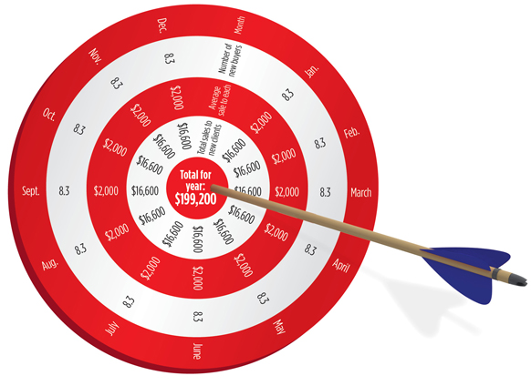 How to Set Your 2015 Sales Target